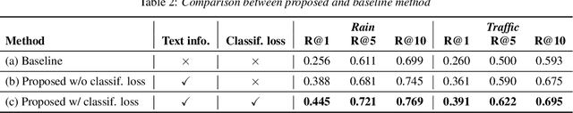 Figure 4 for Introducing Auxiliary Text Query-modifier to Content-based Audio Retrieval