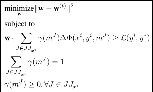 Figure 1 for The Structured Weighted Violations MIRA