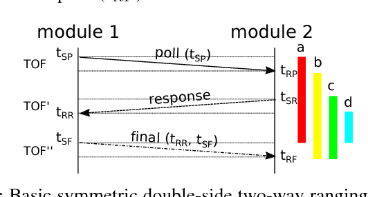 Figure 2 for State Estimation for Tensegrity Robots