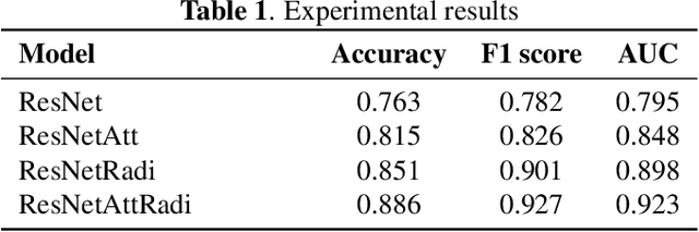 Figure 2 for Pneumonia Detection on Chest X-ray using Radiomic Features and Contrastive Learning