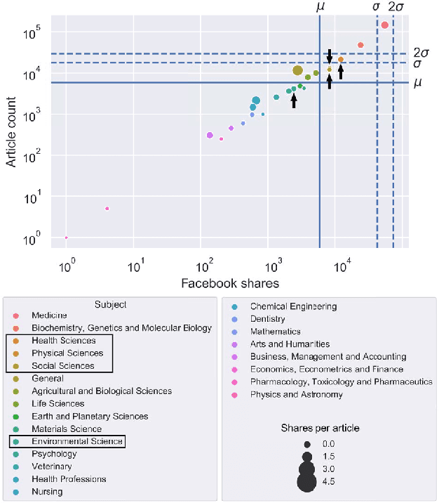 Figure 1 for Shared Feelings: Understanding Facebook Reactions to Scholarly Articles