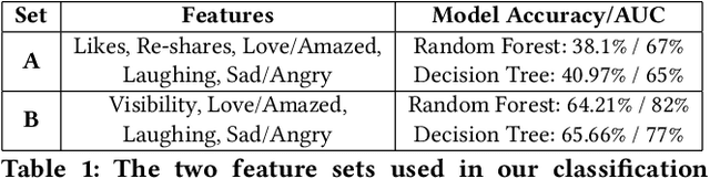 Figure 2 for Shared Feelings: Understanding Facebook Reactions to Scholarly Articles