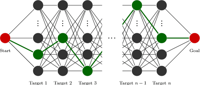 Figure 3 for RoboTSP - A Fast Solution to the Robotic Task Sequencing Problem
