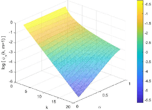 Figure 1 for An Online Algorithm for Computation Offloading in Non-Stationary Environments