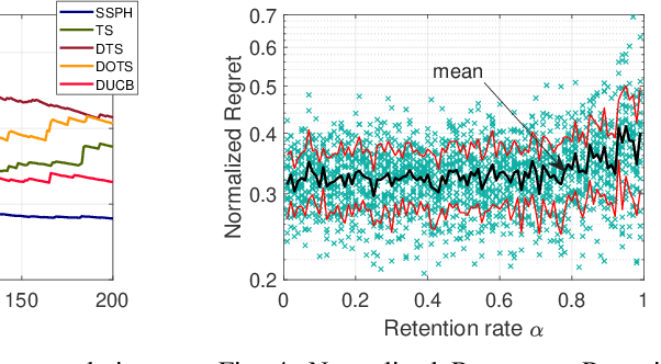Figure 4 for An Online Algorithm for Computation Offloading in Non-Stationary Environments