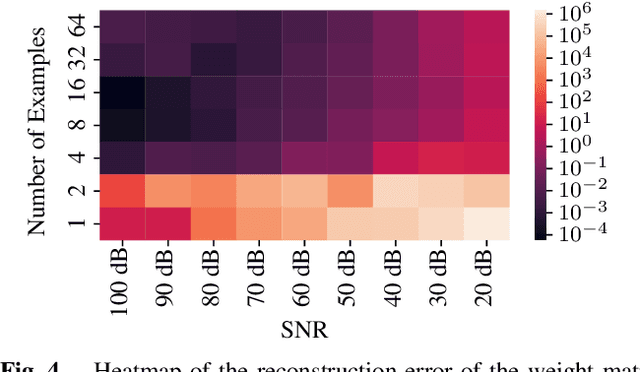 Figure 4 for A Time Encoding approach to training Spiking Neural Networks
