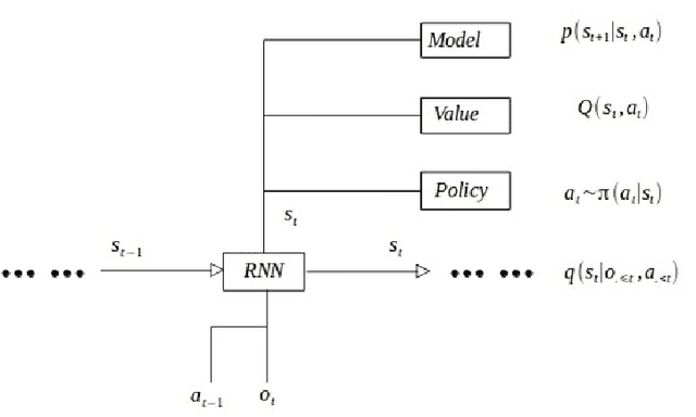 Figure 3 for High efficiency rl agent
