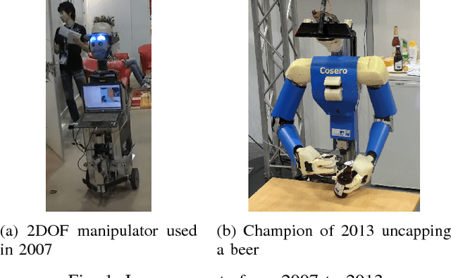 Figure 1 for RoboCup@Home: Summarizing achievements in over eleven years of competition