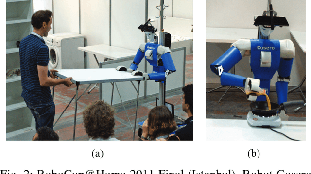 Figure 2 for RoboCup@Home: Summarizing achievements in over eleven years of competition