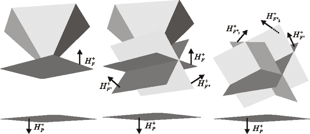 Figure 4 for On the Complexity of Core, Kernel, and Bargaining Set