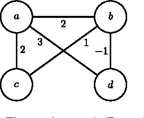 Figure 1 for On the Complexity of Core, Kernel, and Bargaining Set