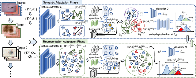 Figure 3 for Consecutive Knowledge Meta-Adaptation Learning for Unsupervised Medical Diagnosis