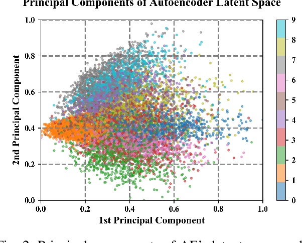 Figure 2 for Systematic Training and Testing for Machine Learning Using Combinatorial Interaction Testing