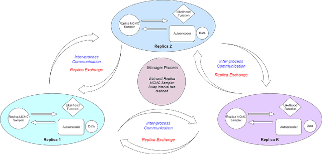 Figure 3 for Revisiting Bayesian Autoencoders with MCMC