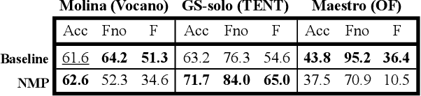 Figure 4 for A Lightweight Instrument-Agnostic Model for Polyphonic Note Transcription and Multipitch Estimation