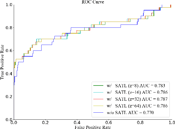 Figure 4 for Self-Adaptive Transfer Learning for Multicenter Glaucoma Classification in Fundus Retina Images