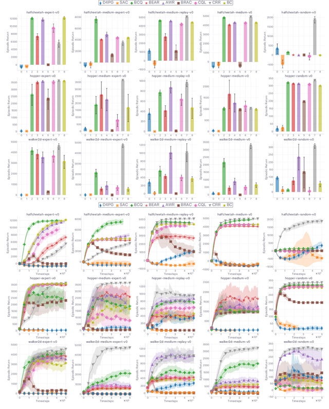 Figure 2 for Where is the Grass Greener? Revisiting Generalized Policy Iteration for Offline Reinforcement Learning