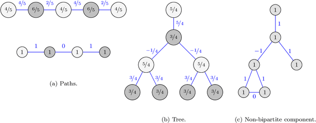 Figure 4 for Approximate Gradient Coding with Optimal Decoding