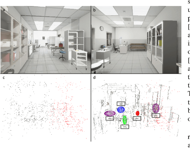 Figure 3 for Semantic Visual Simultaneous Localization and Mapping: A Survey