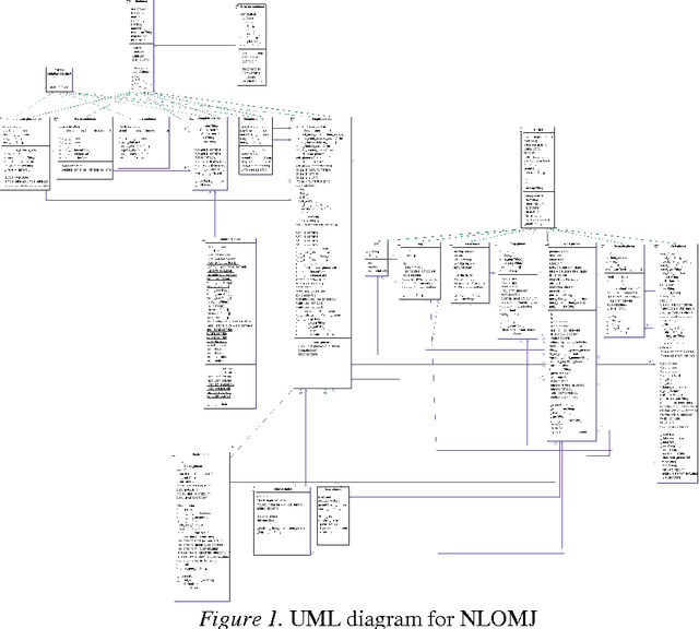 Figure 1 for NLOMJ--Natural Language Object Model in Java