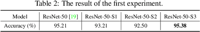 Figure 4 for ConAM: Confidence Attention Module for Convolutional Neural Networks