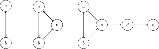 Figure 1 for On the Graded Acceptability of Arguments in Abstract and Instantiated Argumentation