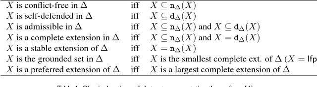 Figure 2 for On the Graded Acceptability of Arguments in Abstract and Instantiated Argumentation
