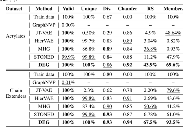 Figure 4 for Data-Efficient Graph Grammar Learning for Molecular Generation