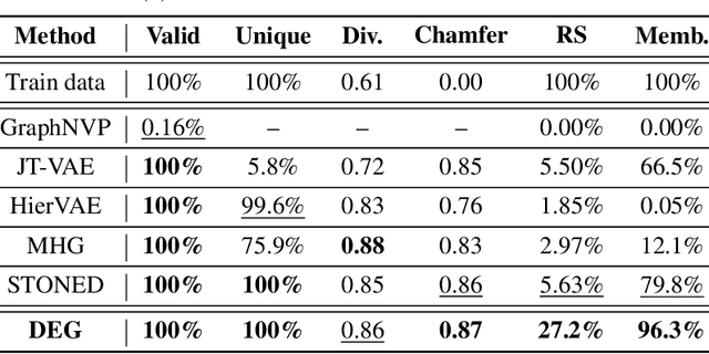 Figure 2 for Data-Efficient Graph Grammar Learning for Molecular Generation