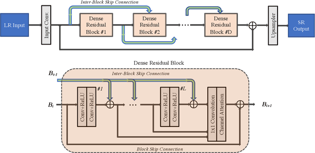 Figure 1 for Real Image Super Resolution Via Heterogeneous Model using GP-NAS