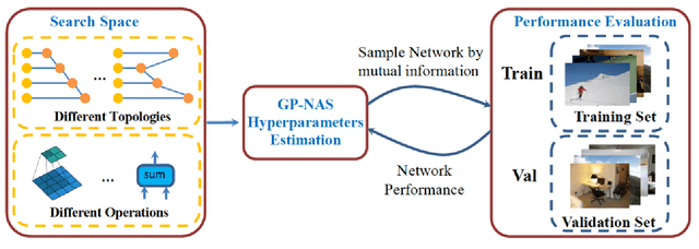 Figure 3 for Real Image Super Resolution Via Heterogeneous Model using GP-NAS