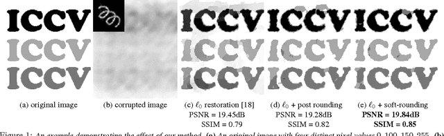 Figure 1 for Improving Image Restoration with Soft-Rounding