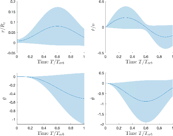 Figure 4 for Optimal Sensor Precision for Multi-Rate Sensing for Bounded Estimation Error