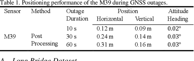 Figure 2 for GM-Livox: An Integrated Framework for Large-Scale Map Construction with Multiple Non-repetitive Scanning LiDARs