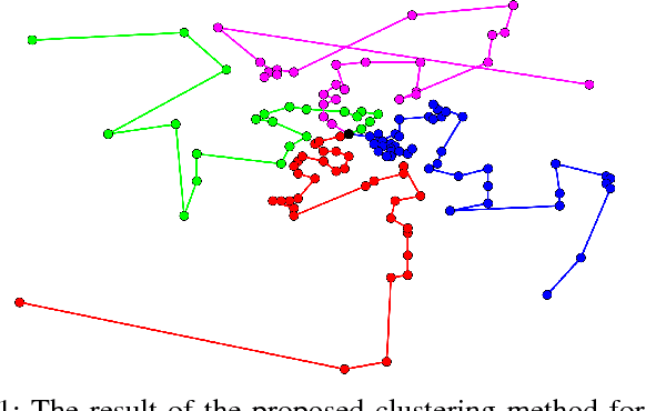 Figure 1 for On multi-robot search for a stationary object
