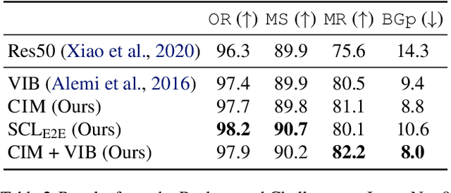 Figure 4 for Robust Representation Learning via Perceptual Similarity Metrics