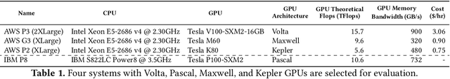 Figure 2 for The Design and Implementation of a Scalable DL Benchmarking Platform