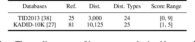 Figure 2 for MetaIQA: Deep Meta-learning for No-Reference Image Quality Assessment