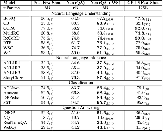 Figure 2 for Ask Me Anything: A simple strategy for prompting language models