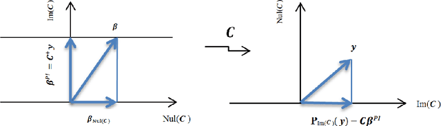 Figure 1 for An analytic comparison of regularization methods for Gaussian Processes