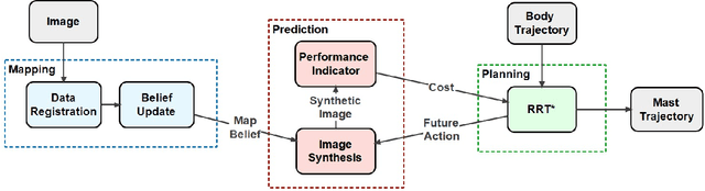 Figure 3 for Perception-aware Autonomous Mast Motion Planning for Planetary Exploration Rovers