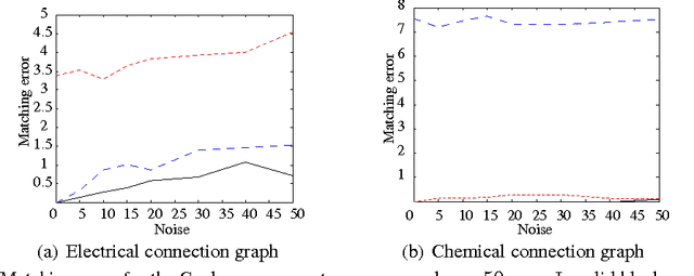 Figure 2 for Robust Multimodal Graph Matching: Sparse Coding Meets Graph Matching
