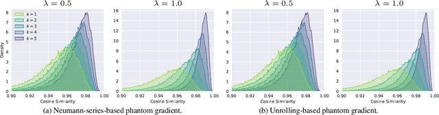 Figure 1 for On Training Implicit Models