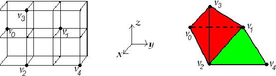 Figure 2 for On the Cohomology of 3D Digital Images