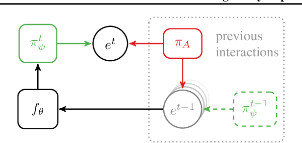 Figure 2 for Learning Policy Representations in Multiagent Systems