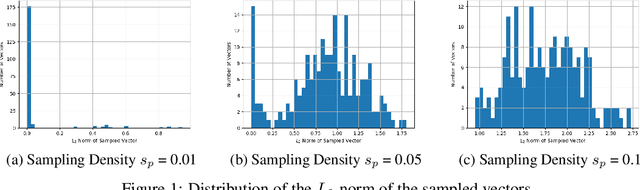 Figure 1 for Dynamic Regularizer with an Informative Prior