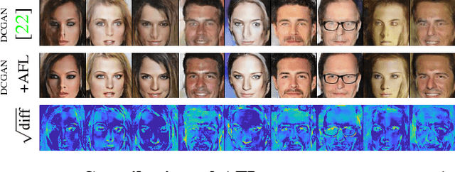 Figure 3 for Adversarial Feedback Loop