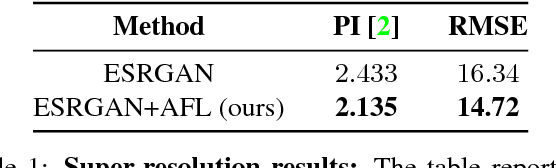 Figure 2 for Adversarial Feedback Loop