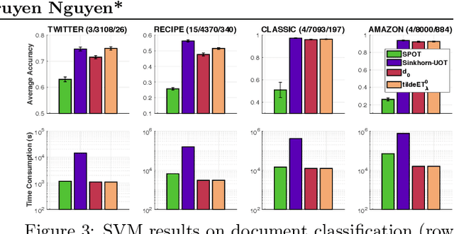Figure 1 for Entropy Partial Transport with Tree Metrics: Theory and Practice