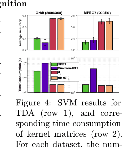 Figure 2 for Entropy Partial Transport with Tree Metrics: Theory and Practice